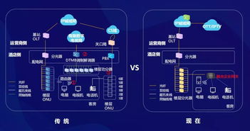 省錢(qián)又省心，移動(dòng)科技引領(lǐng)智慧酒店新體驗(yàn)