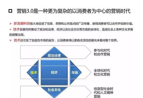 營銷革命3.0 從產品到顧客，再到人文精神——數字文化創意內容應用服務的新范式