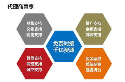 金融連鎖加盟模式與互聯(lián)網文化服務的融合優(yōu)勢