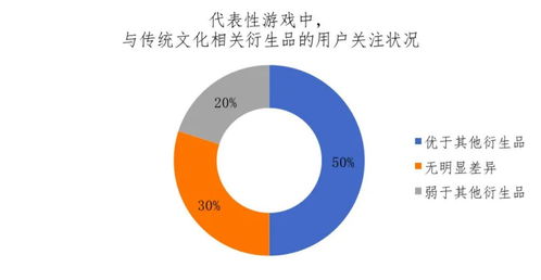 IP衍生逆勢(shì)增長(zhǎng) 游戲公司如何撬動(dòng)互聯(lián)網(wǎng)文化服務(wù)新藍(lán)海